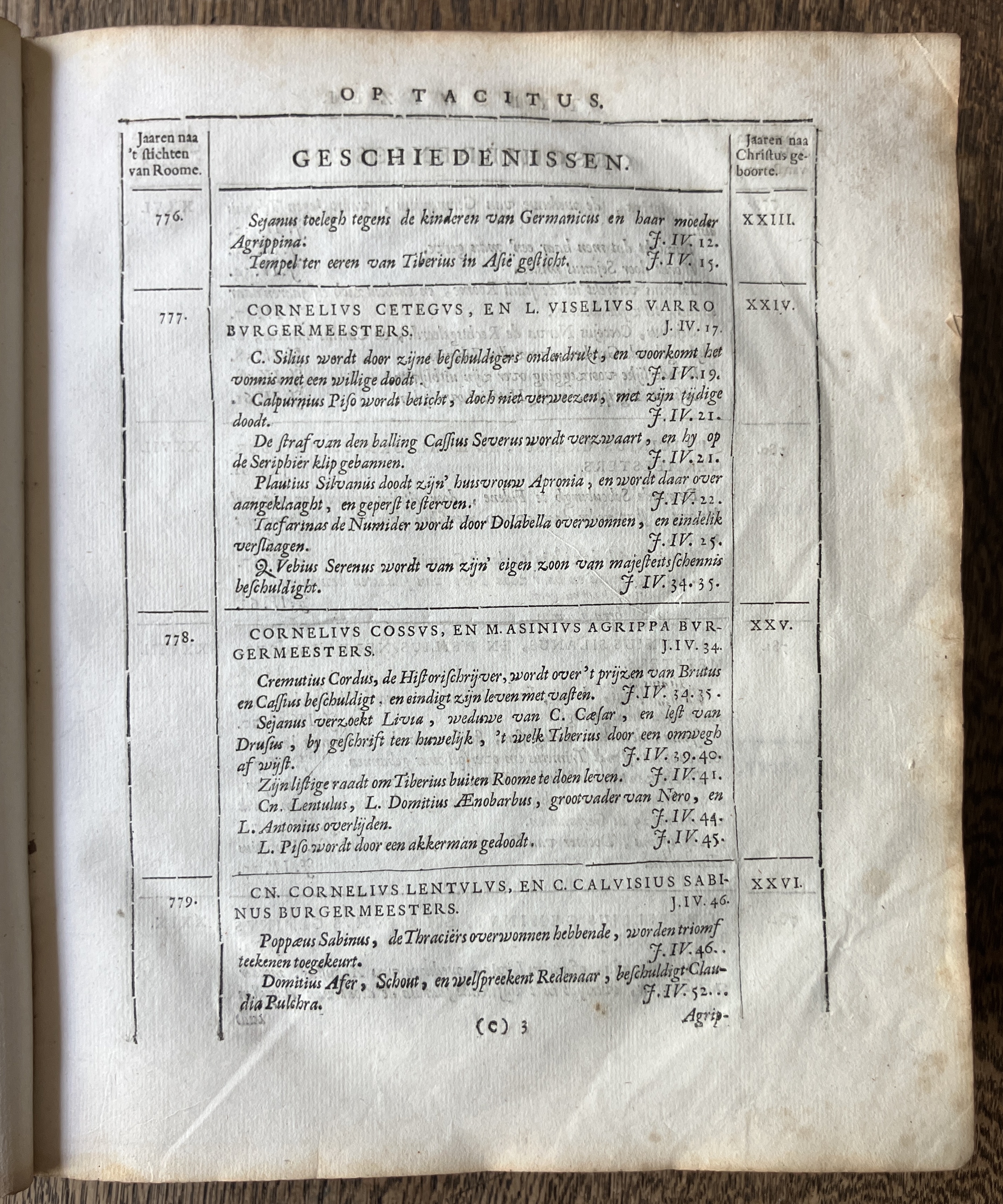 HooftTacitus1684a37.jpg