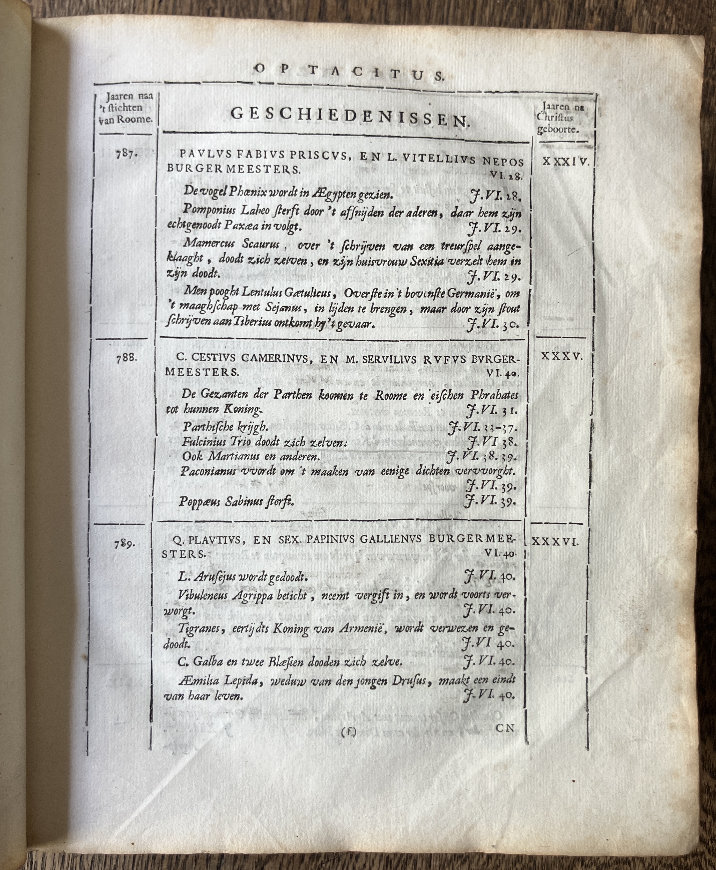 HooftTacitus1684a41.jpg